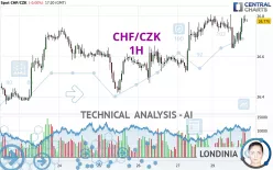 CHF/CZK - 1H