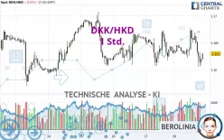 DKK/HKD - 1 uur