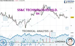 SS&amp;C TECHNOLOGIES HLD. - 1H