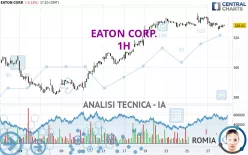 EATON CORP. - 1H