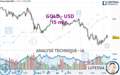 GOLD - USD - 15 min.