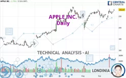 APPLE INC. - Daily