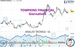 TOMPKINS FINANCIAL - Giornaliero