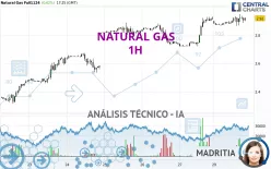 NATURAL GAS - 1H