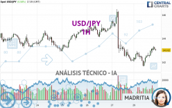 USD/JPY - 1H