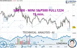 S&amp;P500 - MINI S&amp;P500 FULL1224 - 15 min.