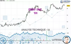 EBAY INC. - 1H