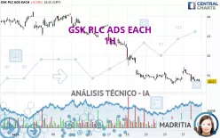 GSK PLC ADS EACH - 1H