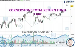 CORNERSTONE TOTAL RETURN FUND - 1 uur