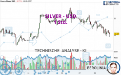 SILVER - USD - 1 Std.