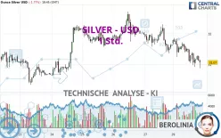 SILVER - USD - 1 uur