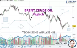 BRENT CRUDE OIL - Journalier