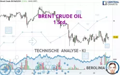 BRENT CRUDE OIL - 1H