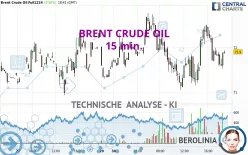 BRENT CRUDE OIL - 15 min.