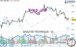 GOLD - USD - 1 Std.