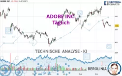 ADOBE INC. - Täglich