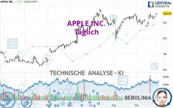 APPLE INC. - Täglich