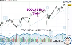 ECOLAB INC. - Daily