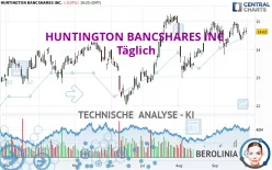 HUNTINGTON BANCSHARES INC. - Täglich