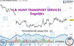 J.B. HUNT TRANSPORT SERVICES - Dagelijks