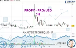 PROPY - PRO/USD - 1H