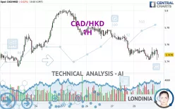 CAD/HKD - 1H