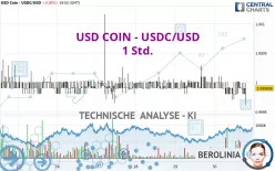 USD COIN - USDC/USD - 1 Std.