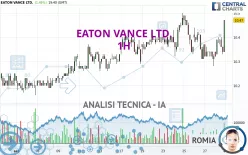 EATON VANCE LTD. - 1H