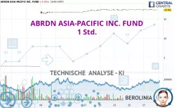 ABRDN ASIA-PACIFIC INC. FUND - 1 Std.