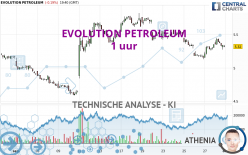 EVOLUTION PETROLEUM - 1 uur