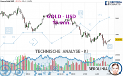 GOLD - USD - 15 min.