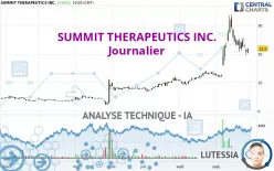 SUMMIT THERAPEUTICS INC. - Journalier