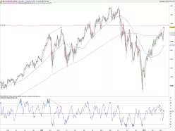 NASDAQ COMPOSITE INDEX - Giornaliero