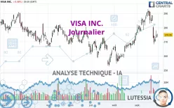 VISA INC. - Journalier