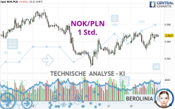 NOK/PLN - 1 Std.