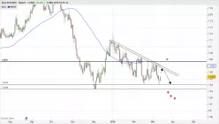 EUR/NZD - Journalier