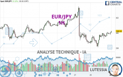 EUR/JPY - 1H