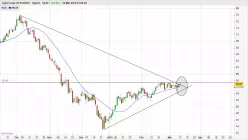 WTI CRUDE OIL - Dagelijks