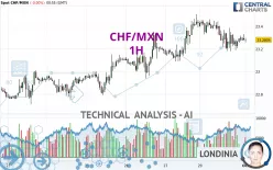 CHF/MXN - 1H