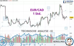 EUR/CAD - 1 Std.