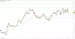 EUR/USD - 4 Std.