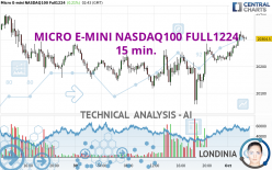 MICRO E-MINI NASDAQ100 FULL1224 - 15 min.