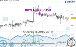 KRYLL - KRL/USD - 1H