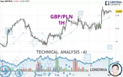 GBP/PLN - 1 uur