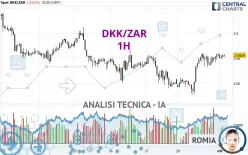 DKK/ZAR - 1H