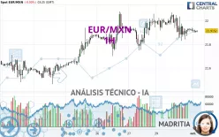 EUR/MXN - 1H