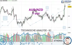 AUD/NZD - 1 Std.