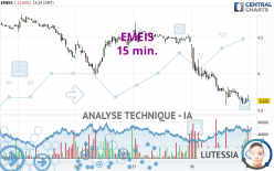 EMEIS - 15 min.