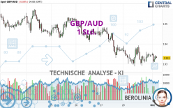 GBP/AUD - 1 Std.