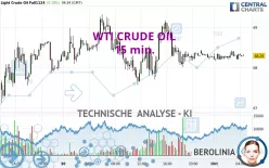 WTI CRUDE OIL - 15 min.